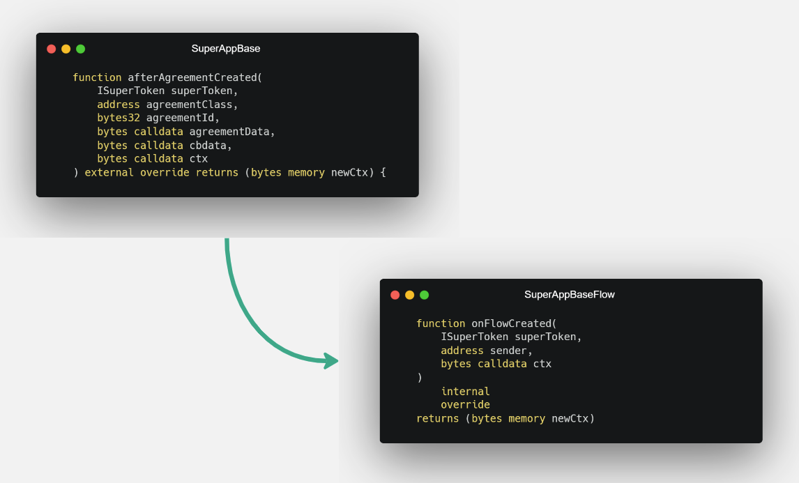 SuperAppBaseFlow Illustration