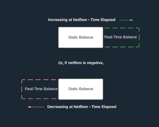 Streaming Real-Time Balance